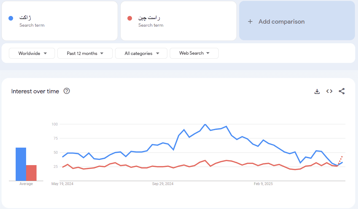 بیانیه تکمیلی ژاکِت درباره سهم بازار و رهبری در اکوسیستم وردپرس ایران