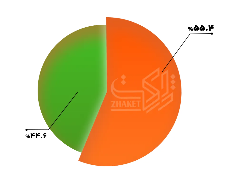 بیانیه تکمیلی ژاکِت درباره سهم بازار و رهبری در اکوسیستم وردپرس ایران