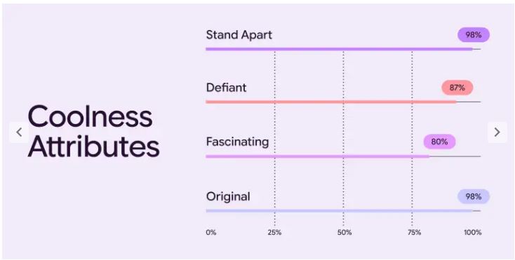 Material 3 Expressive: داستان طراحی انقلابی گوگل برای ارتباط عمیق‌تر با کاربران