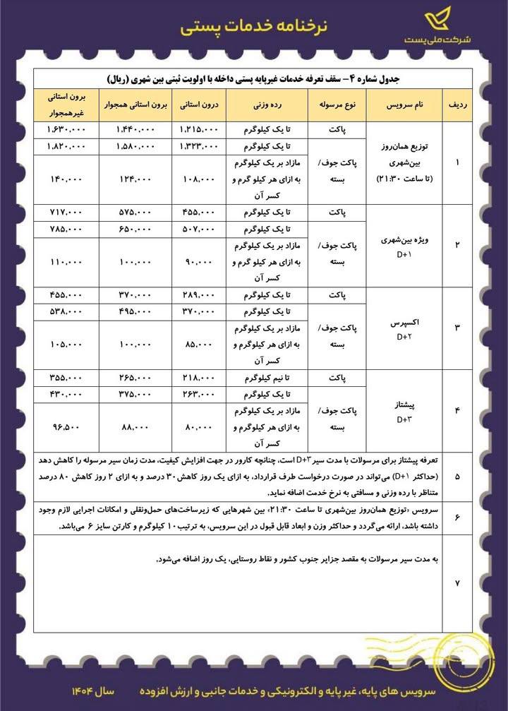 شوک جدید به مصرف‌کنندگان: تعرفه خدمات پستی ۴۱ درصد افزایش یافت