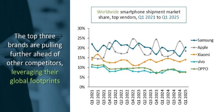 شکستن انحصار گوگل: غول‌های چینی به دنبال سیستم عامل مستقل