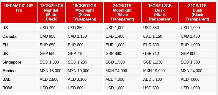 REDMAGIC 10S Pro با پیش‌فروش ویژه: 24 ساعت زودتر از همه + تخفیف انحصاری