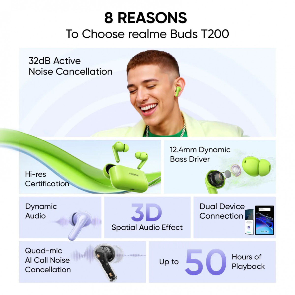 Realme Buds T200 معرفی شد؛ هدفونی بیسیم با حذف نویز فعال و تجربه صوتی نوین