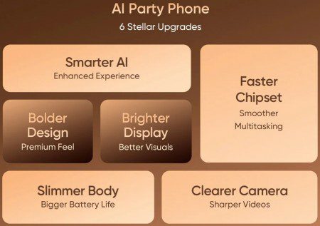 Realme 15 در راه است: تاریخ رونمایی و قابلیت‌های هوش مصنوعی «AI Party Phone» فاش شد