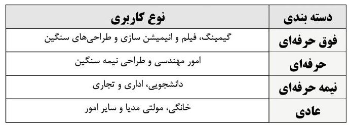 راهنمای خرید لپتاپ؛ نکات مهمی که باید بدانید