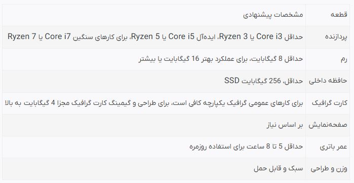 راهنمای خرید بهترین لپتاپهای دانشجویی