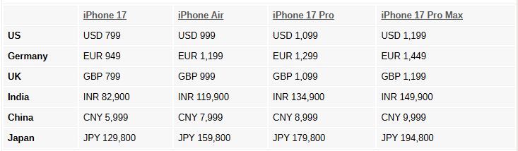 آغاز پیش‌خرید سری آیفون ۱۷ و مدل جدید آیفون Air