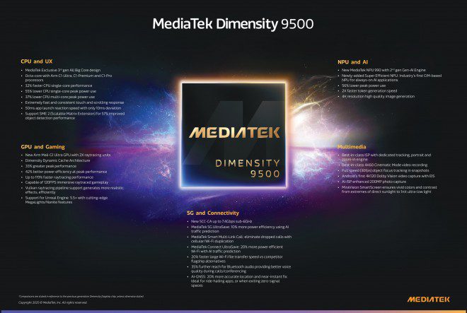 رونمایی مدیاتک از تراشه Dimensity 9500؛ قدرتی بینظیر برای هوش مصنوعی و بازیهای موبایل