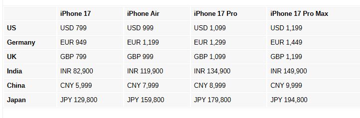 رونمایی از قیمت آیفون ۱۷؛ تفاوت‌ها در بازارهای جهانی