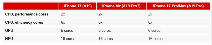 ۹ فداکاری اپل برای ساخت باریک‌ترین آیفون تاریخ؛ آیا آیفون Air موفق شد