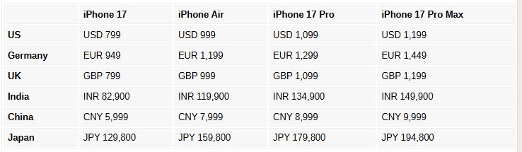 آغاز فروش رسمی آیفون ایر و آیفون ۱۷: بررسی قیمت و علت تأخیر در چین