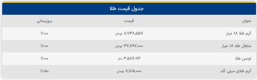 قیمت لحظه‌ای طلا امروز | گرم ۱۸ عیار، مثقال و اونس جهانی