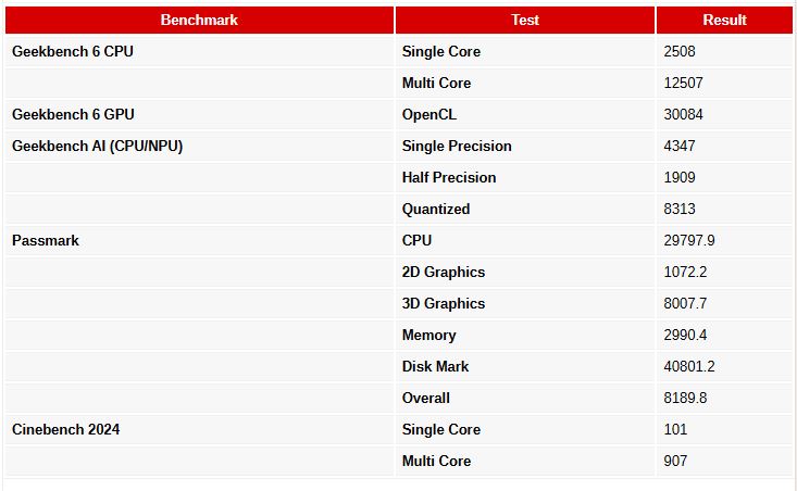 مینیپیسی Beelink SER9 Pro با پردازنده AMD Ryzen 7 H 255: قدرت پرچمدار در اندازه کوچک با قابلیت بازی ۱۰۸۰p