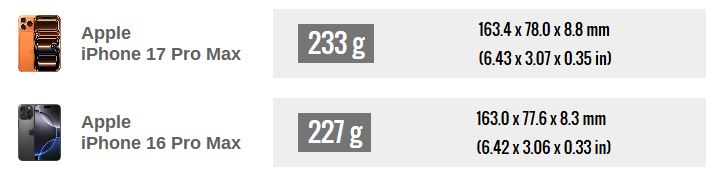 مقایسه آیفون ۱۷ پرو مکس با آیفون ۱۶ پرو مکس؛ آیا ارتقا توجیه دارد