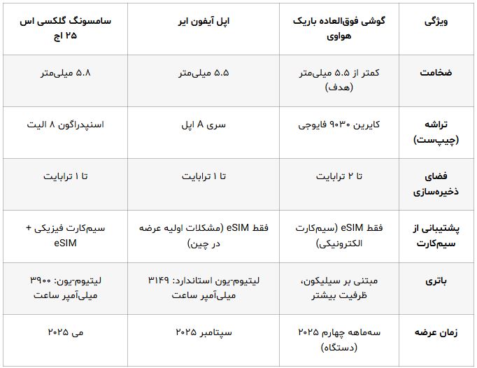 مشخصات گوشی فوق باریک هواوی فاش شد: باریک‌تر از آیفون ایر