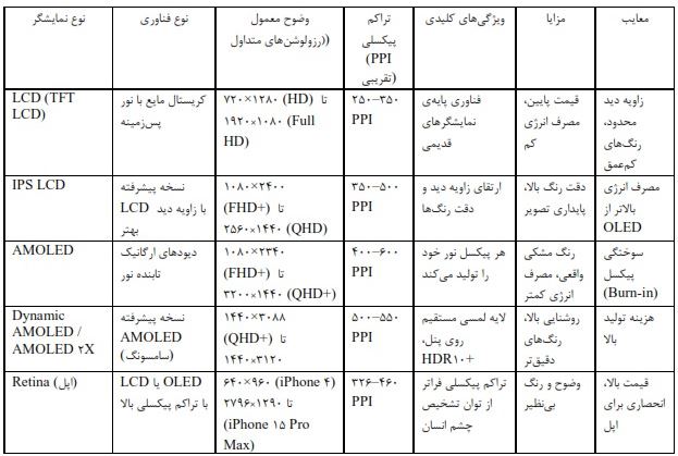 بررسی تخصصی کیفیت تاچالسیدی در گوشیهای سامسونگ، آیفون و شیائومی