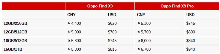 اوپو نسل جدید پرچمداران خود را معرفی کرد: Find X9 و X9 Pro با تراشه Dimensity 9500 و دوربین ۲۰۰ مگاپیکسلی Hasselblad