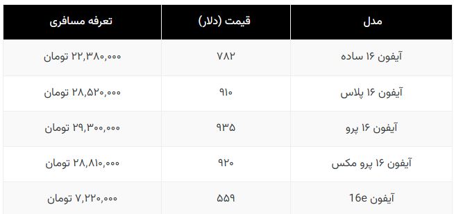 رجیستری آیفون چقدر خرج روی دستتان می‌گذارد